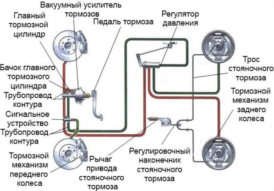 Тормозная система :: tezcar.ru