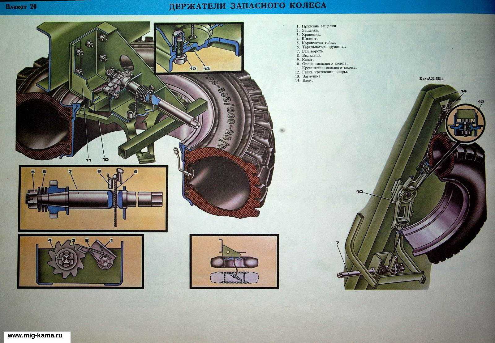 Порядок проверки технического состояния шин и колес