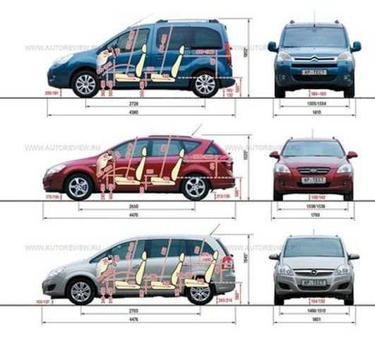 Технические характеристики kia ceed - расход топлива, размеры кузова, клиренс