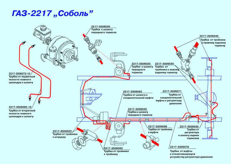 Тормозная система газ 2752 соболь схема