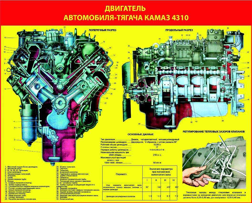 Дизельный двигатель камаз 740: технические характеристики