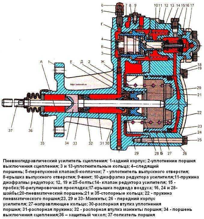 Как выбрать реле давления для компрессоров