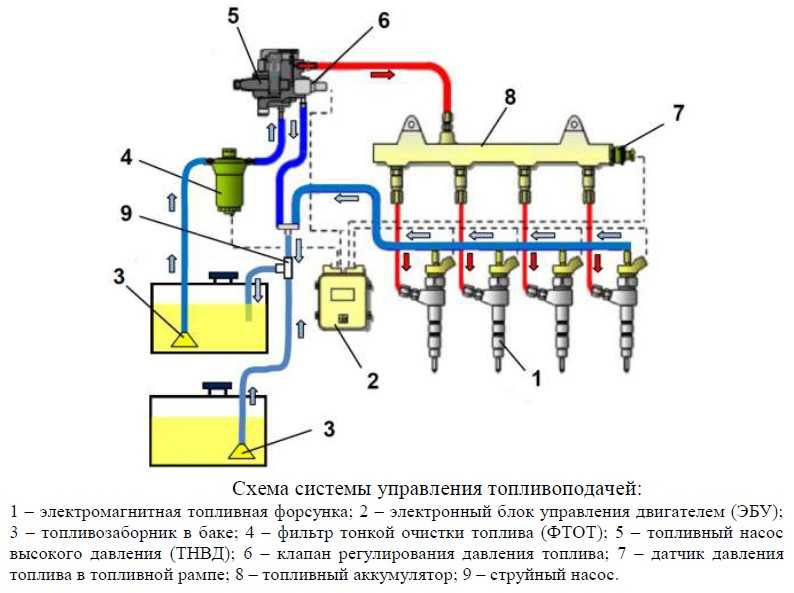 Схема системы управления двигателем ЗМЗ-40524