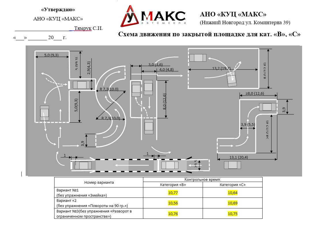 Чувство габаритов машины – залог безаварийного движения