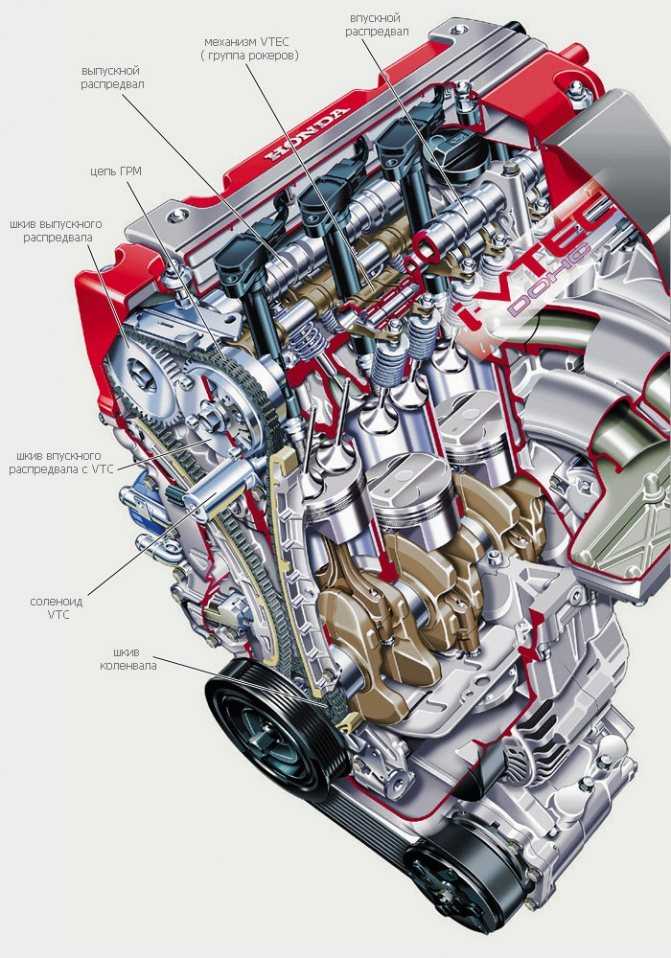Двигатель d15b honda: — обслуживание и ремонт камаз в набережных челнах