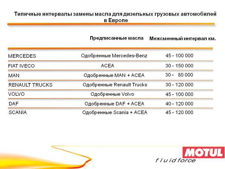 Обслуживание масляной системы ямз-238