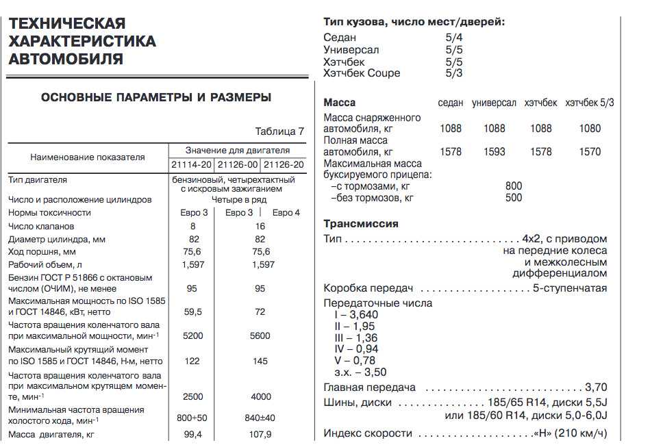 Обзор lada priora 2009 - autopeople