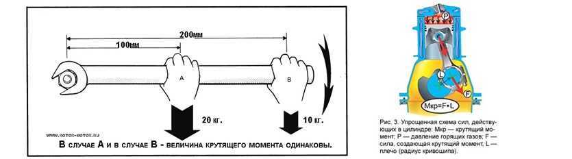 Крутящий момент двигателя автомобиля