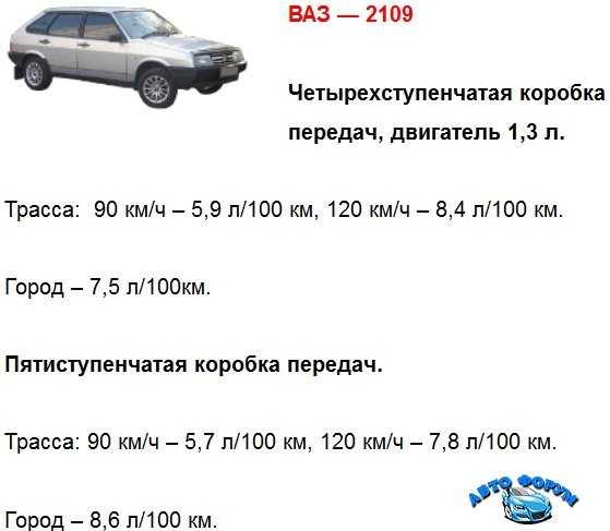 Сколько литров в ваз 2110 16 клапанов?