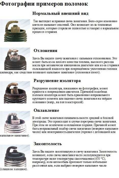 О чем говорит цвет свечей зажигания