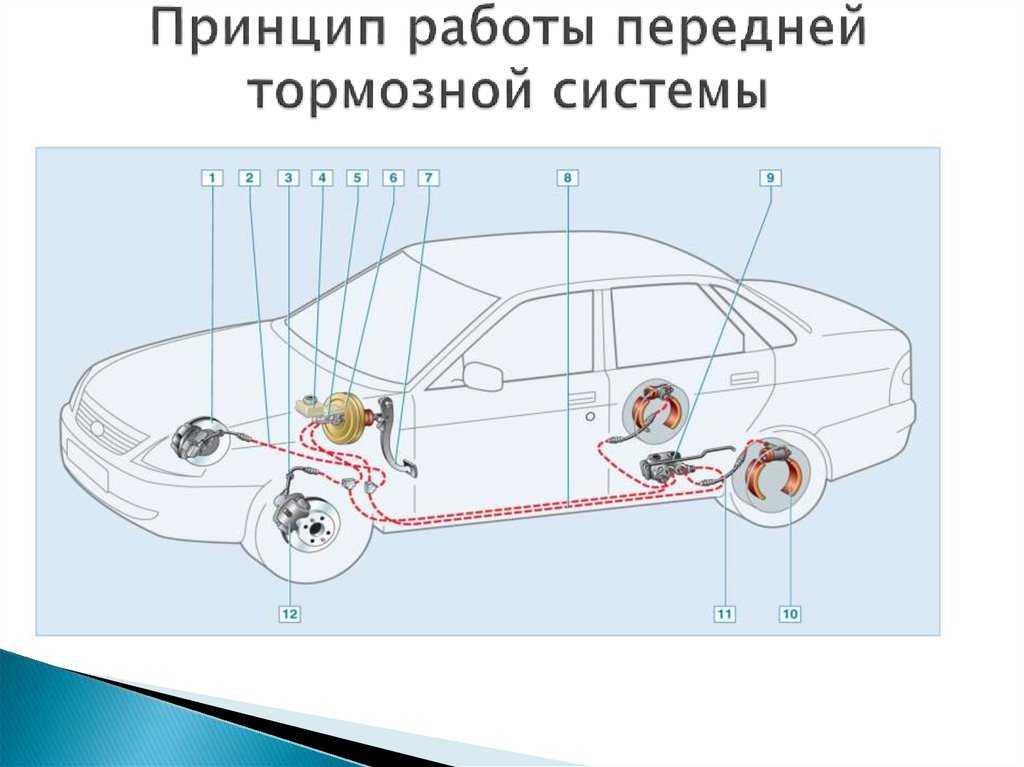 Конструктивные особенности тормозов лада приора