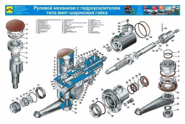 Газель соболь. основные неисправности рулевого управления