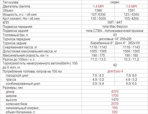 Объем топливного бака kia k5