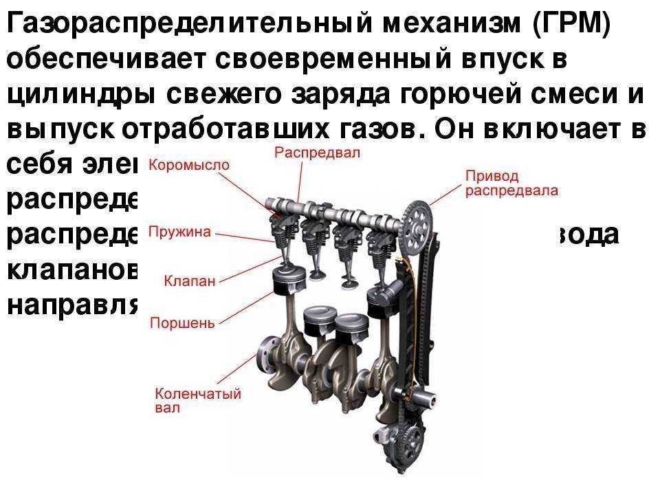 Газораспределительный механизм презентация, доклад