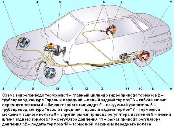Как прокачать тормоза на калине