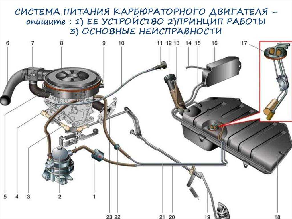 Топливная система ваз 2107 карбюратор – система питания ваз 2107 - тюнинг ваз -ремонт автомобилей своими руками