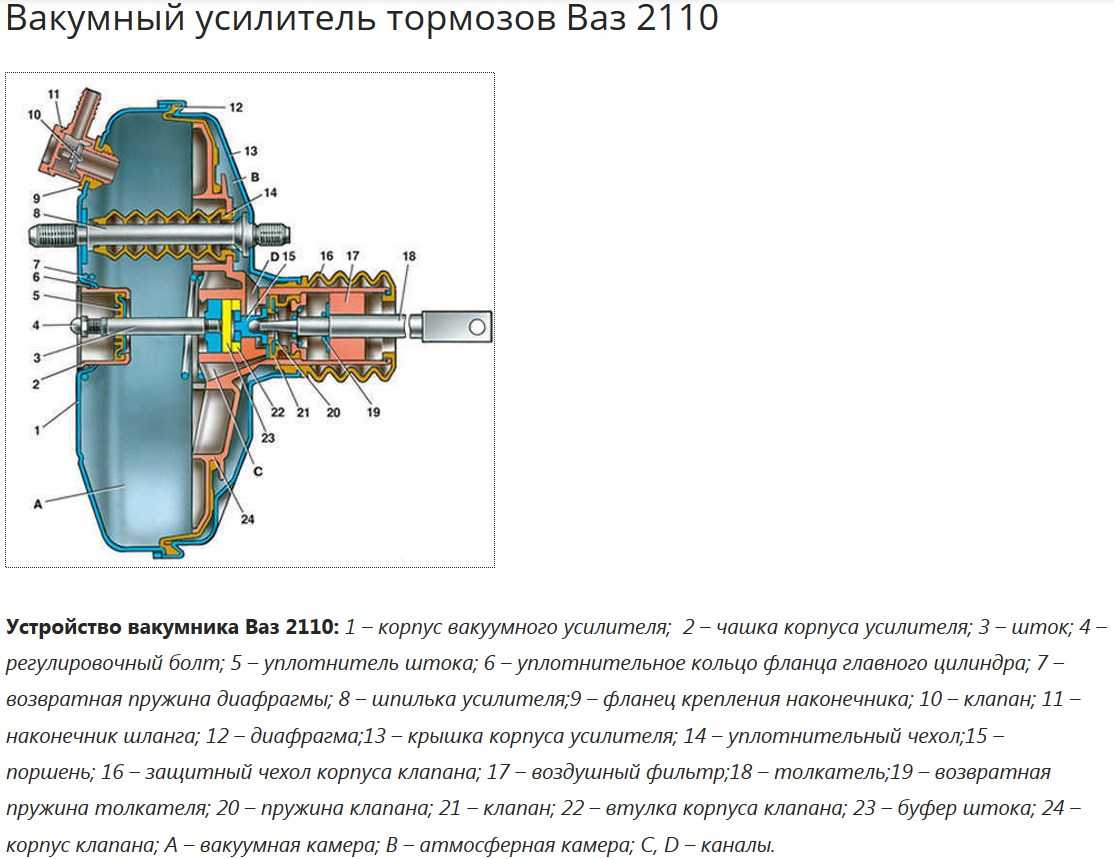 В чем заключаются неисправности вакуумного усилителя тормозов