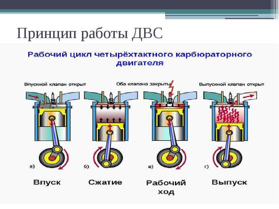 Двигатель камаз-740: технические характеристики, регулировка клапанов, как выставить зажигание. порядок работы камазовского двигателя