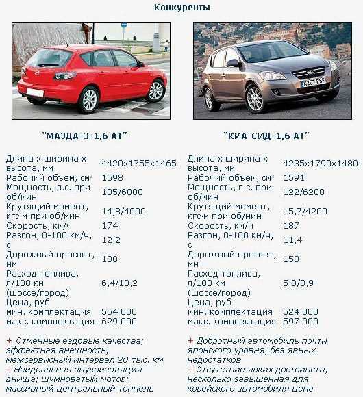 Количество масла и жидкостей в nissan tiida 2 | поломки и достоинства авто