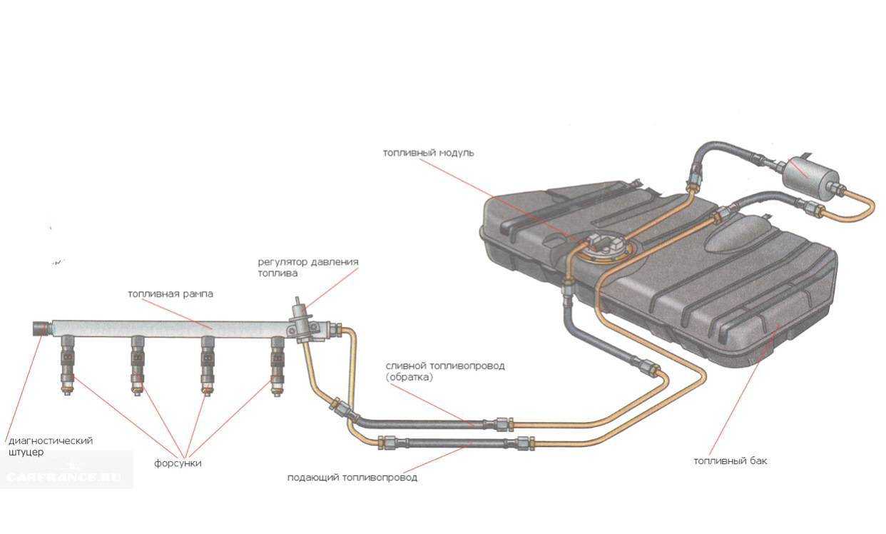 Схема топливной системы 16-ти клапанной инжекторной ваз-2112. топливная система ваз-2110: устройство, возможные поломки, ремонт