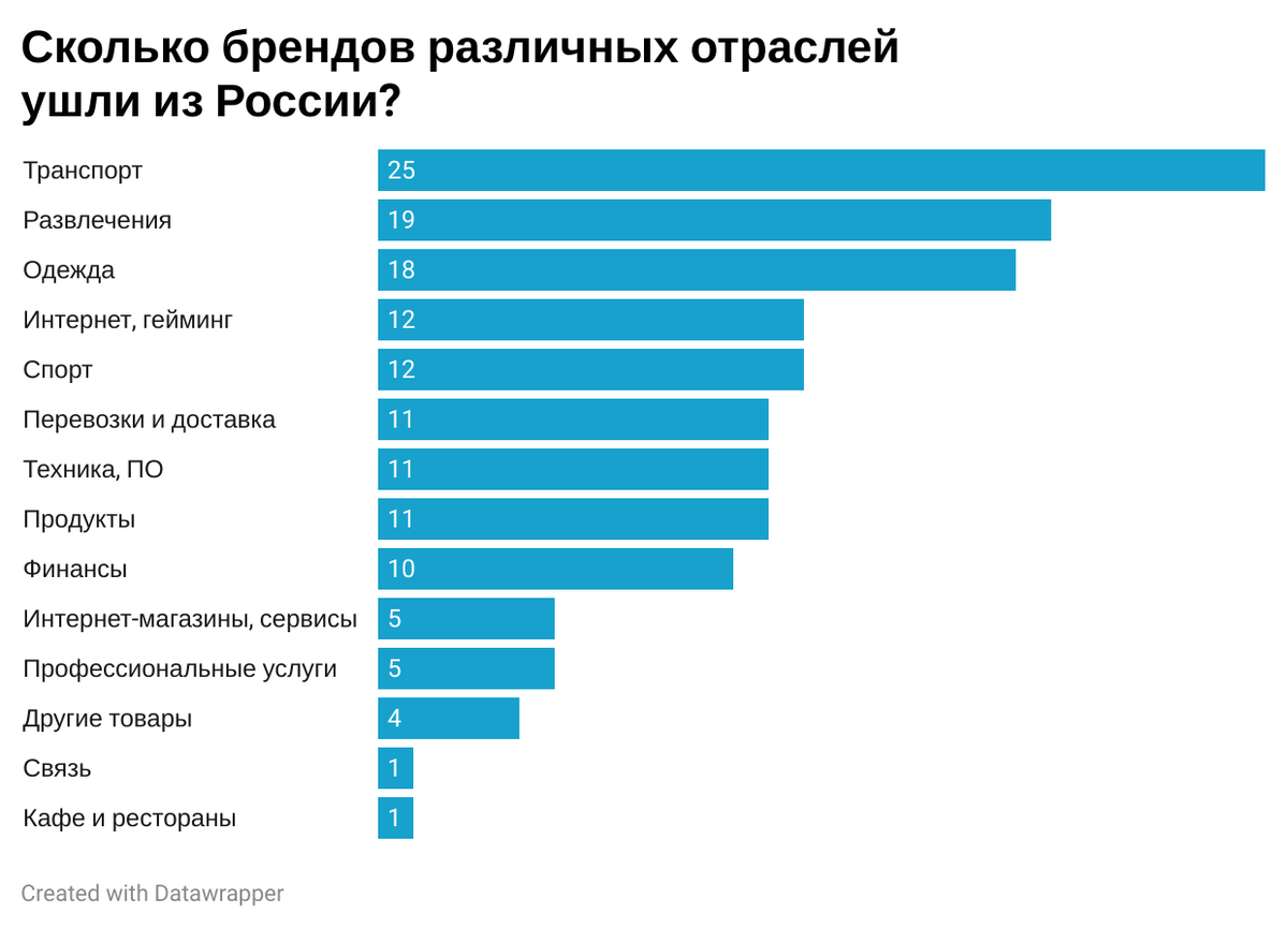 Топ-10 лучших генераторов для автомобилей: рейтинг и отзывы