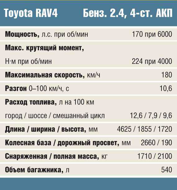 Тойота рав4 4 - двигатели, проблемы и болячки