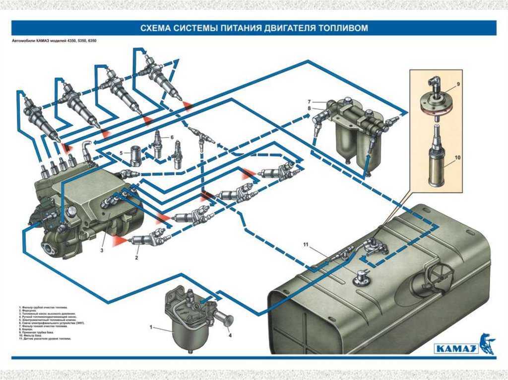 Тнвд камаз: устройство, принцип работы и ремонт