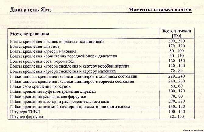 Моменты затяжки резьбовых соединений ямз-238
