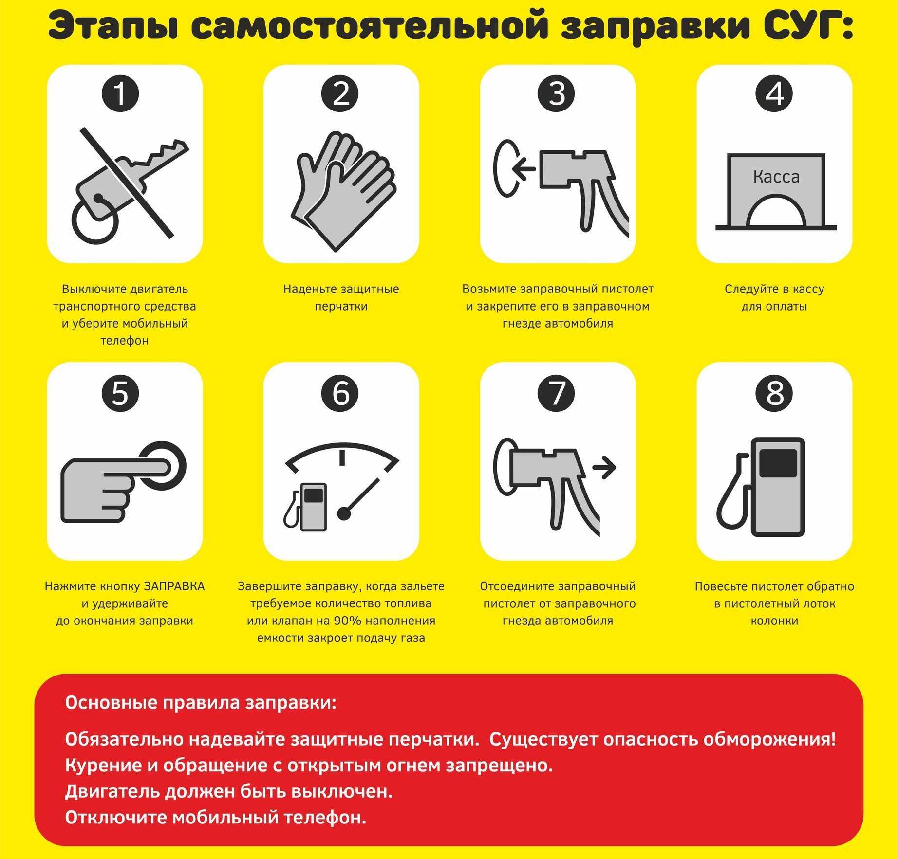 Как работает пистолет на азс. как правильно пользоваться пистолетом на заправке. как открыть крышку бензобака