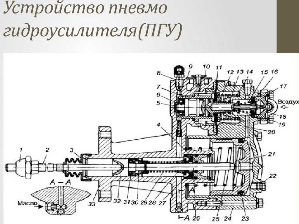 Устройство автомобилей