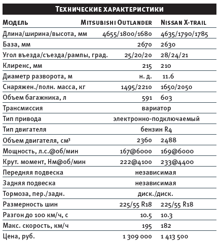 Mitsubishi outlander бензобак сколько литров