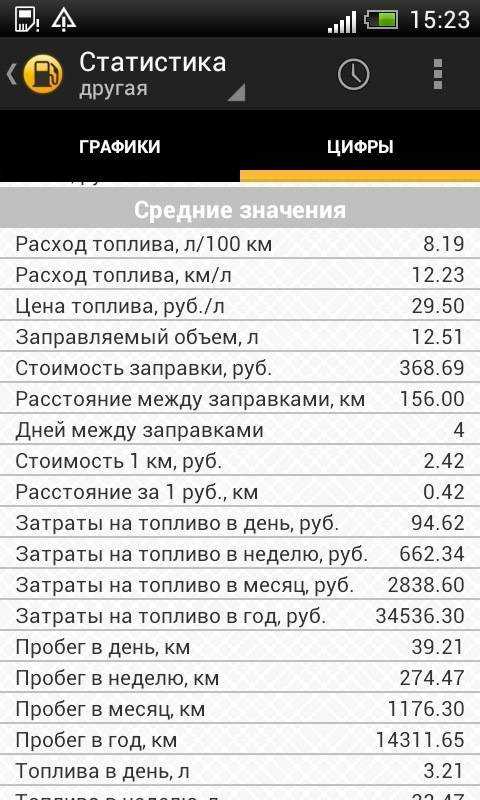 На сколько литров бак в ваз 2110?