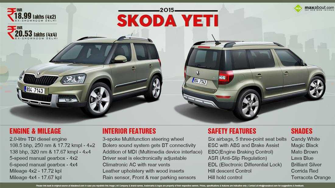 Skoda yeti (5l) характеристики, двигатели, рестайлинг и комплектации