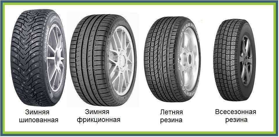 Высокий или низкий профиль резины: красота или практичность?