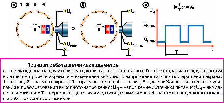 Датчики системы управления двигателем