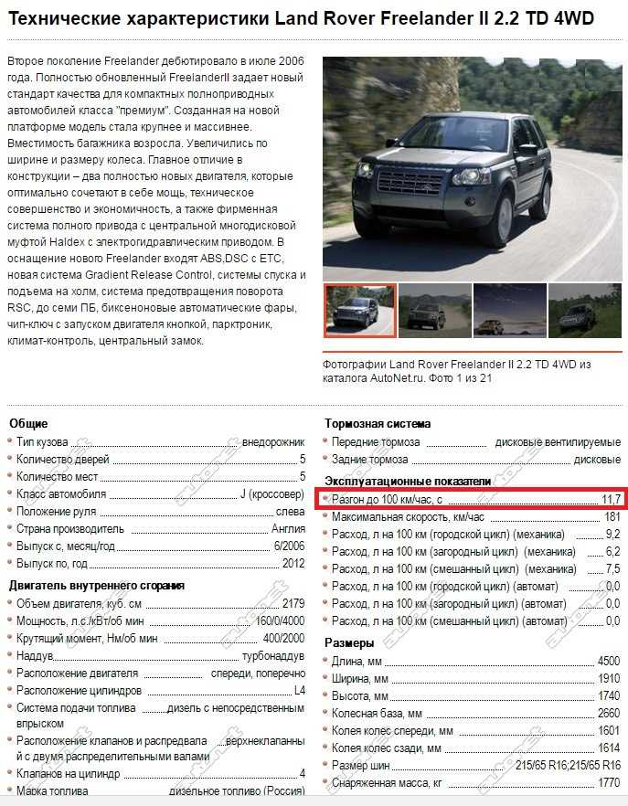 Обзор range rover sport второго поколения