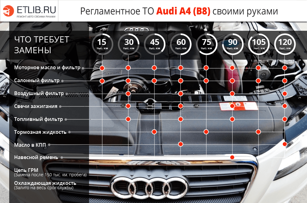 Audi a4 2002 – 2005, поколение b6