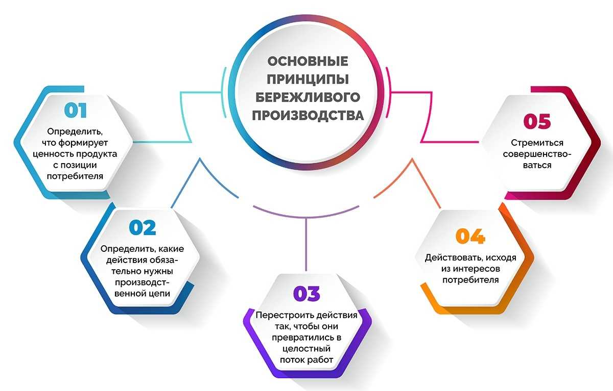 Неисправности сцепления автомобиля