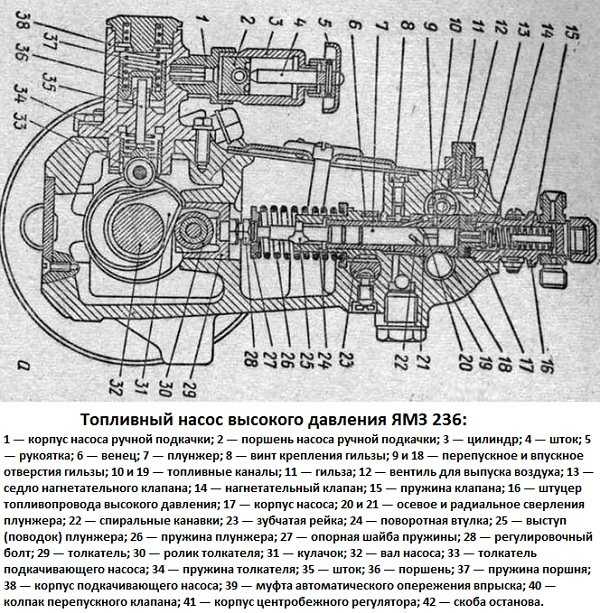Схема установки тнвд для двигателя ямз-238