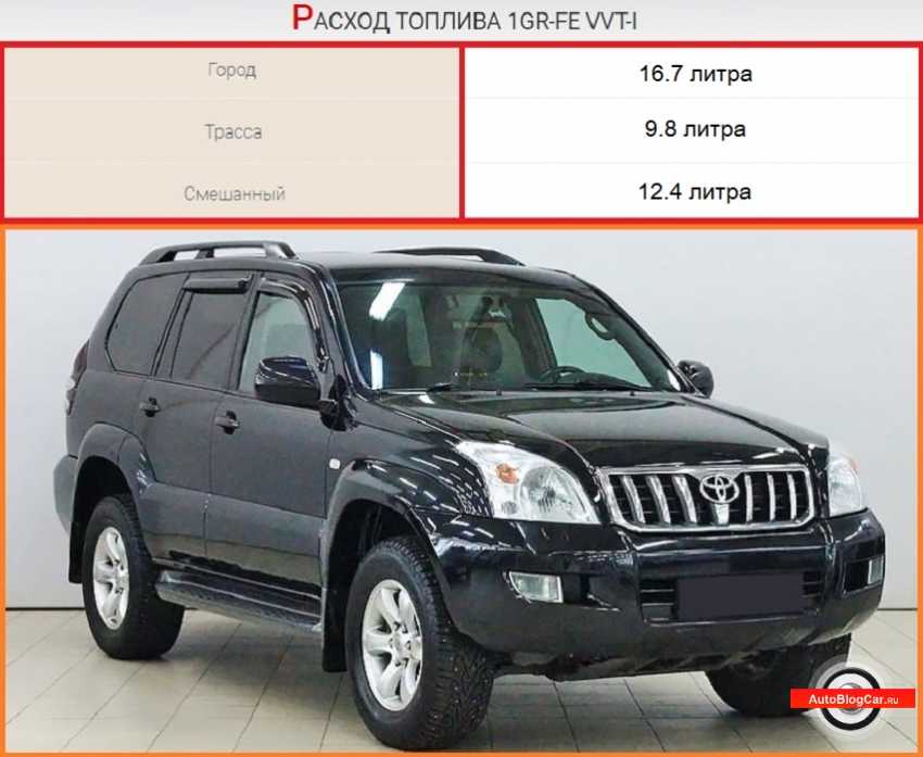Технические характеристики toyota land cruiser prado 90