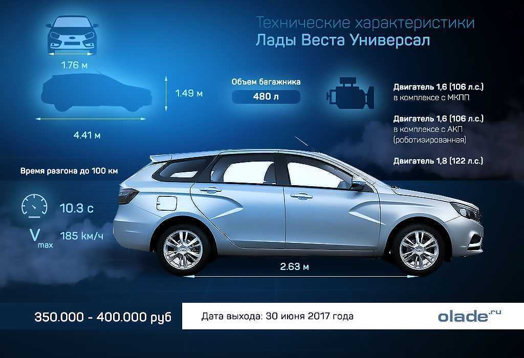 Лада веста 2019