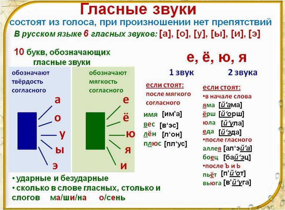 Буква о