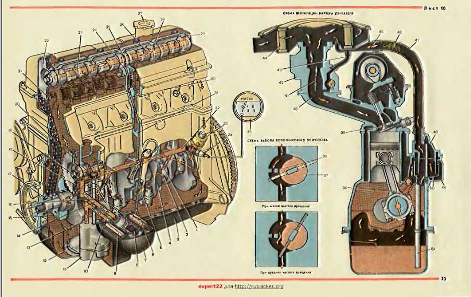Двигатель ваз-2106, ваз-21067, ваз-21067-10, ваз-21067-20: описание, характеристики, надежность, ремонтопригодность
