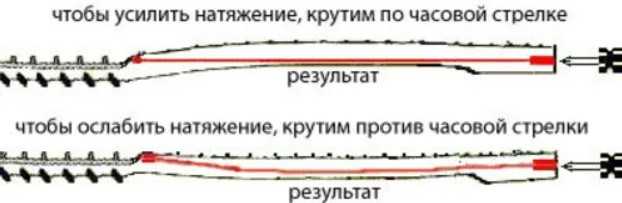 Как затягивать колеса на авто без динамометрического ключа