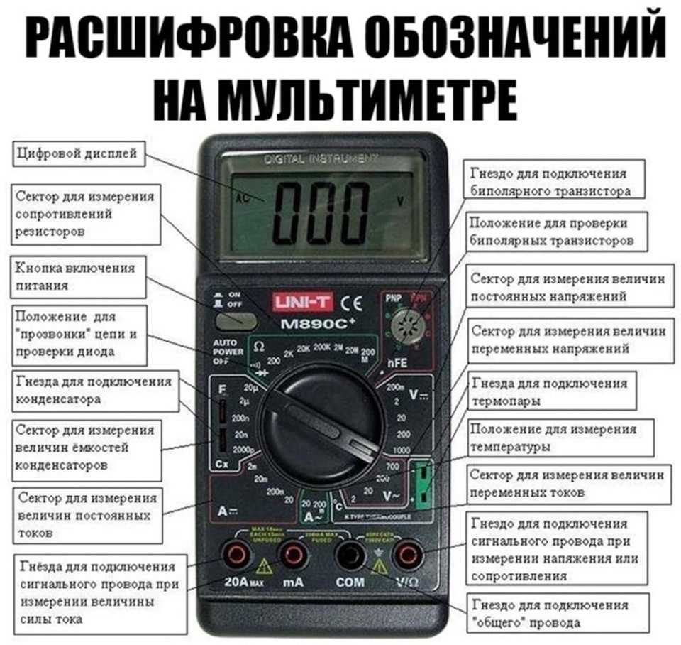 Цифровой мультиметр.