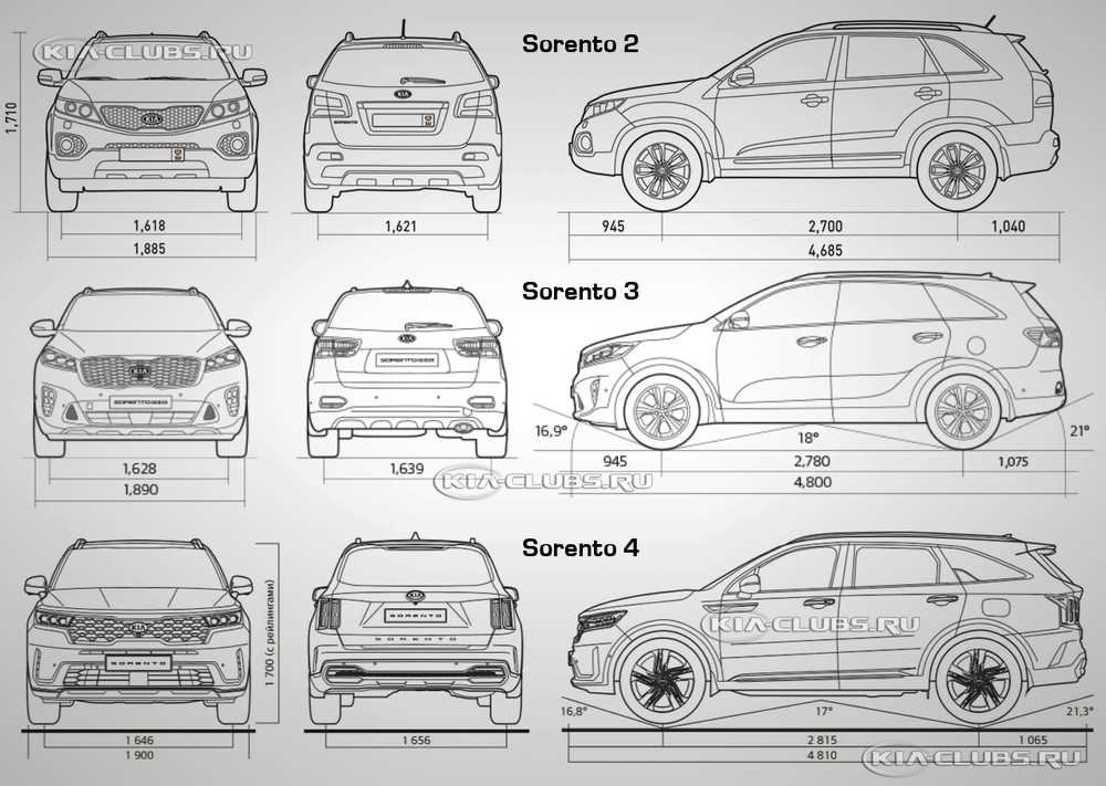Kia sorento клиренс дорожный просвет