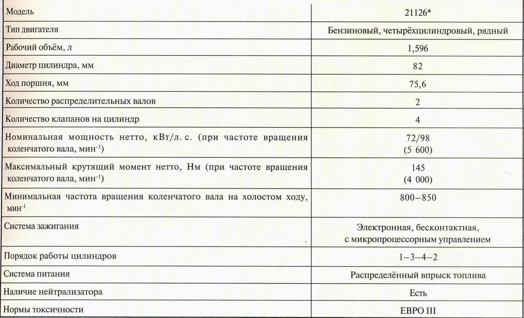 Lada priora клиренс – клиренс и дорожный просвет автомобилей