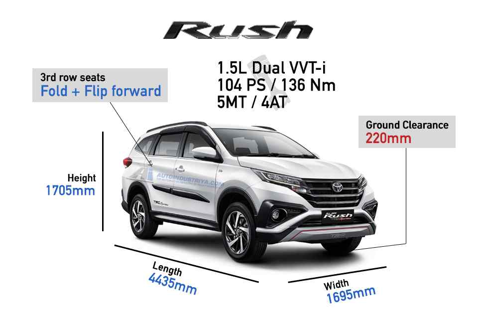 Toyota rush