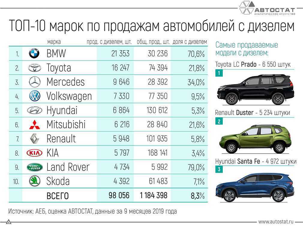 Какое Бу Авто Купить В 2025