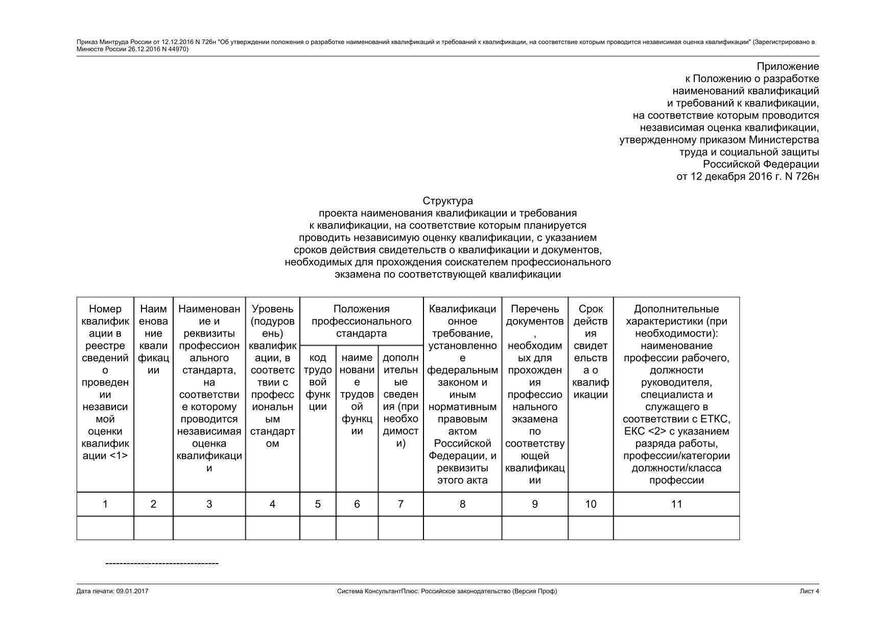 Смотровые ямы |